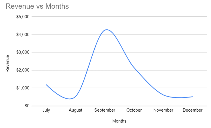 DunderMifflin Revenue.PNG