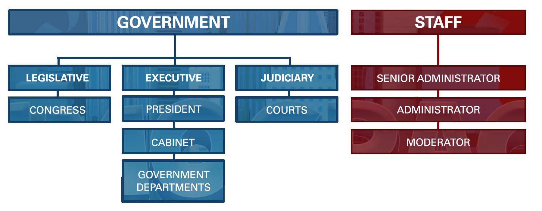 government-breakdown-png.5