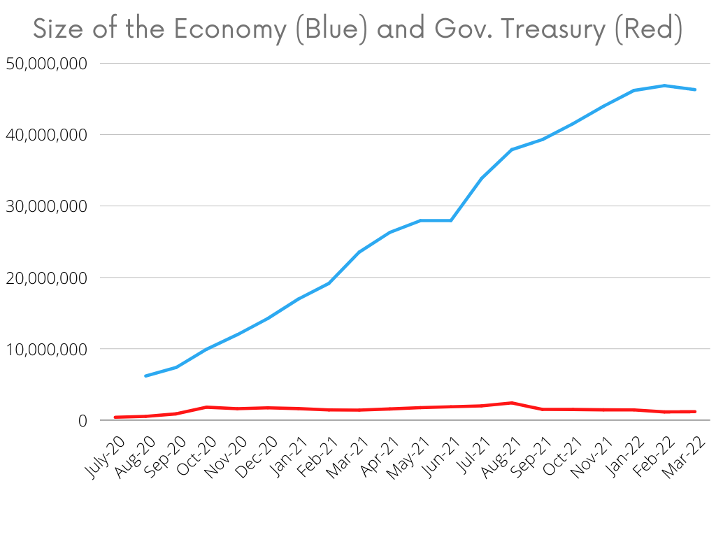 Government Treasury (2).png
