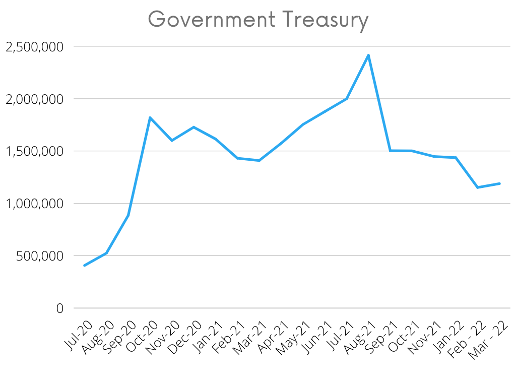 Government Treasury.png