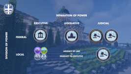 Division_of_Powers.png