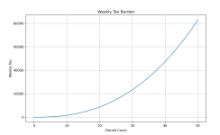 propoesd_property_tax_weekly_burden.png