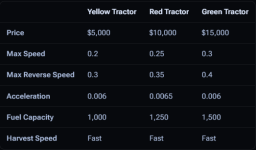 Tractor - DemocracyCraft Wiki – Opera 29.05.2026 19_24_29.png